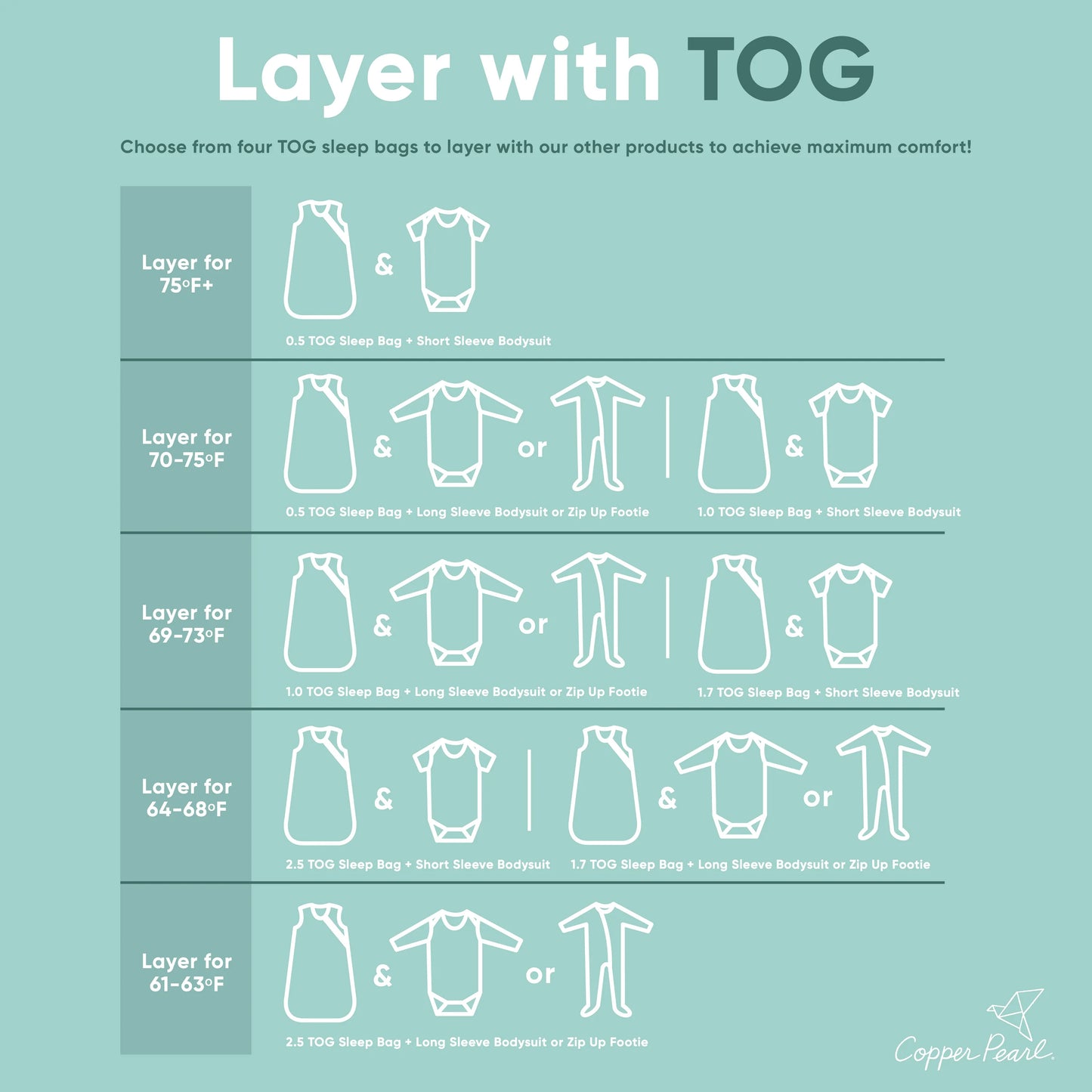 TOG sleep bag layering guide chart for temperatures 61°F to 75°F and above by Copper Pearl
